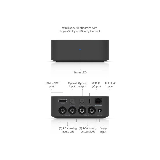 Streamer audio digital PoE multi-zonă UniFi Ubiquiti PoE Audio Port, Negru, UPL-Port-B